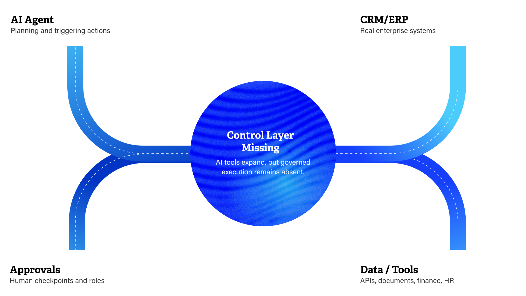 Control Layer